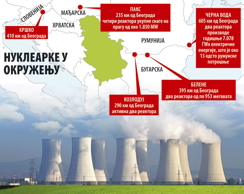 Србија у шуми нуклеарки